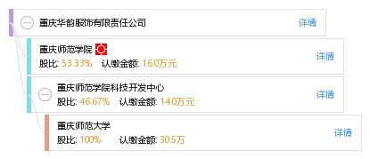 重庆华韵服饰有限责任公司工商、信用、财务及联络信息综合查询指南